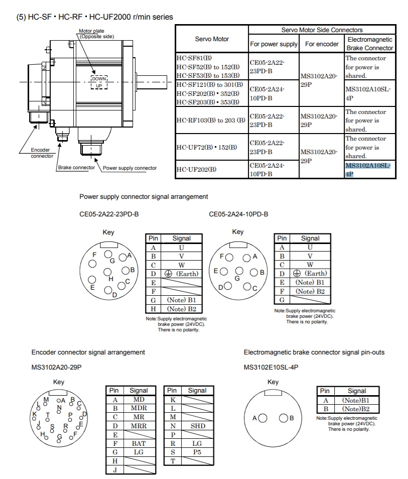 Mitsubishi-servo-motor-hc-sf-rf-uf