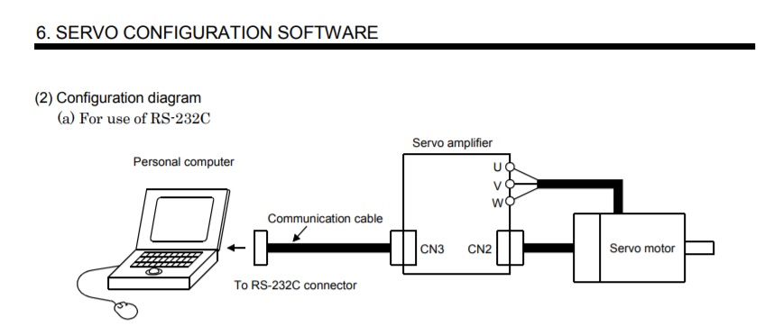 Mitsubishi-config-servo